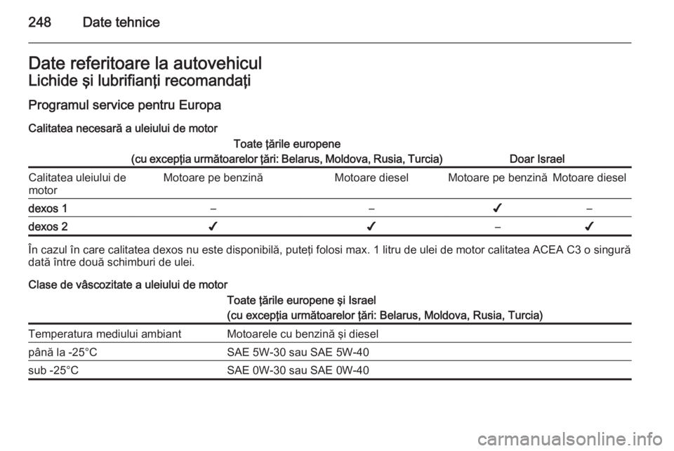 OPEL CASCADA 2015 Manual de utilizare (in Romanian) 248Date tehniceDate referitoare la autovehiculLichide şi lubrifianţi recomandaţi
Programul service pentru Europa Calitatea necesară a uleiului de motorToate ţările europene
(cu excepţia următo OPEL CASCADA 2015 Manual de utilizare (in Romanian) 248Date tehniceDate referitoare la autovehiculLichide şi lubrifianţi recomandaţi
Programul service pentru Europa Calitatea necesară a uleiului de motorToate ţările europene
(cu excepţia următo
