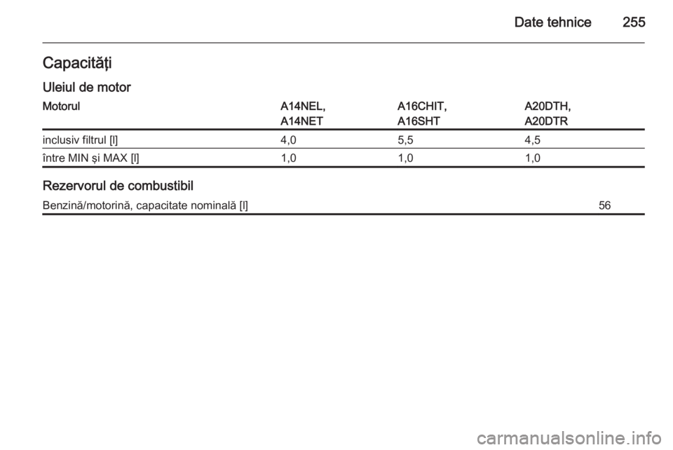 OPEL CASCADA 2015  Manual de utilizare (in Romanian) Date tehnice255Capacităţi
Uleiul de motorMotorulA14NEL,
A14NETA16CHIT,
A16SHTA20DTH,
A20DTRinclusiv filtrul [l]4,05,54,5între MIN şi MAX [l]1,01,01,0
Rezervorul de combustibil
Benzină/motorină, 