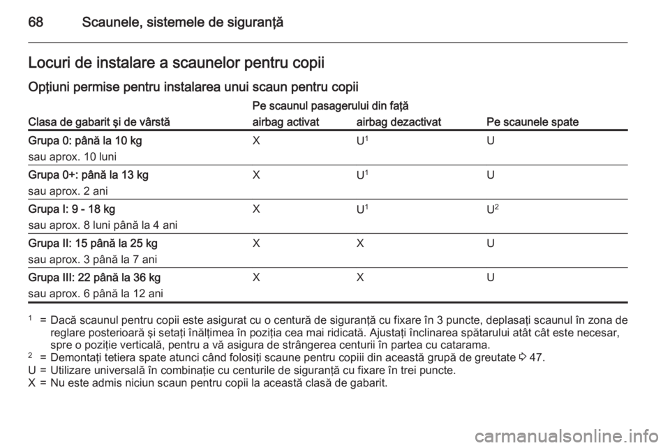OPEL CASCADA 2015  Manual de utilizare (in Romanian) 68Scaunele, sistemele de siguranţăLocuri de instalare a scaunelor pentru copiiOpţiuni permise pentru instalarea unui scaun pentru copiiClasa de gabarit şi de vârstă
Pe scaunul pasagerului din fa