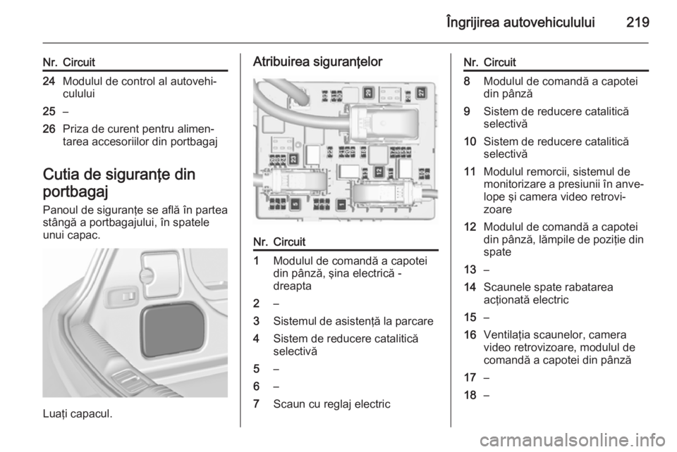 OPEL CASCADA 2015.5 Manual de utilizare (in Romanian) Îngrijirea autovehiculului219
Nr.Circuit24Modulul de control al autovehi‐
culului25–26Priza de curent pentru alimen‐
tarea accesoriilor din portbagaj
Cutia de siguranţe din
portbagaj Panoul de OPEL CASCADA 2015.5 Manual de utilizare (in Romanian) Îngrijirea autovehiculului219
Nr.Circuit24Modulul de control al autovehi‐
culului25–26Priza de curent pentru alimen‐
tarea accesoriilor din portbagaj
Cutia de siguranţe din
portbagaj Panoul de