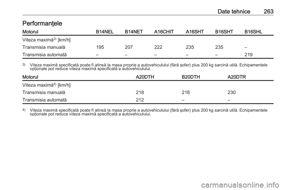 OPEL CASCADA 2016  Manual de utilizare (in Romanian) Date tehnice263PerformanţeleMotorulB14NELB14NETA16CHITA16SHTB16SHTB16SHLViteza maximă3)
 [km/h]Transmisia manuală195207222235235–Transmisia automată–––––2193) Viteza maximă specificat