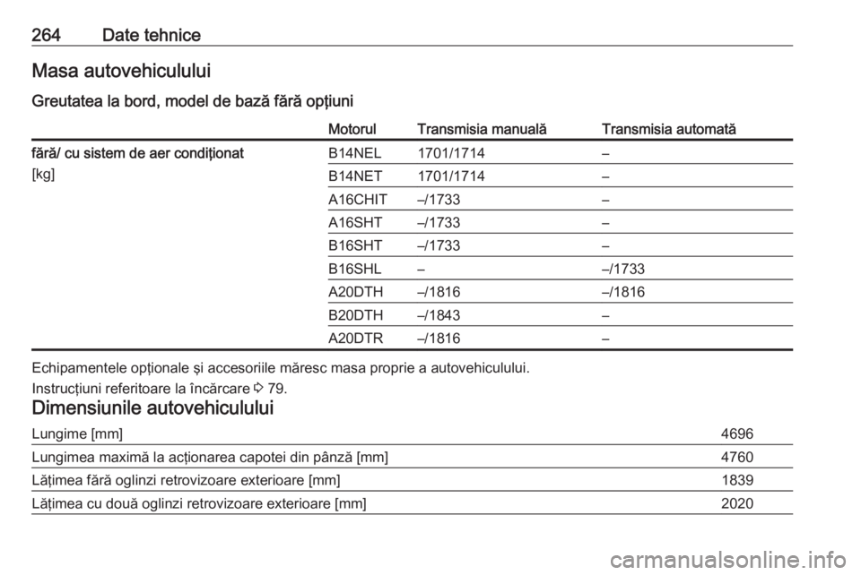 OPEL CASCADA 2016  Manual de utilizare (in Romanian) 264Date tehniceMasa autovehiculului
Greutatea la bord, model de bază fără opţiuniMotorulTransmisia manualăTransmisia automatăfără/ cu sistem de aer condiţionat [kg]B14NEL1701/1714–B14NET170