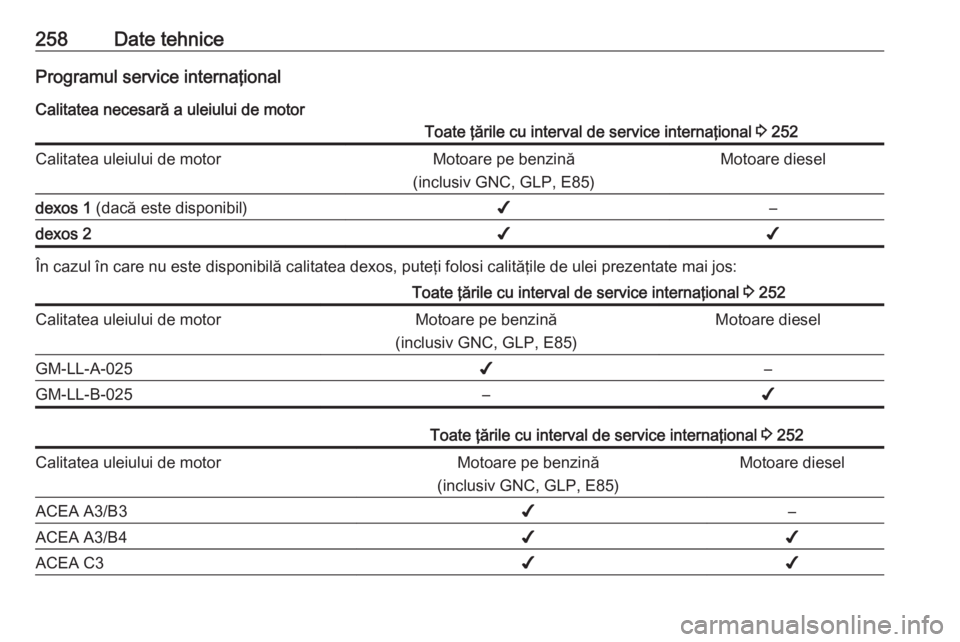 OPEL CASCADA 2016.5 Manual de utilizare (in Romanian) 258Date tehniceProgramul service internaţional
Calitatea necesară a uleiului de motorToate ţările cu interval de service internaţional 3 252Calitatea uleiului de motorMotoare pe benzină
(inclus OPEL CASCADA 2016.5 Manual de utilizare (in Romanian) 258Date tehniceProgramul service internaţional
Calitatea necesară a uleiului de motorToate ţările cu interval de service internaţional 3 252Calitatea uleiului de motorMotoare pe benzină
(inclus