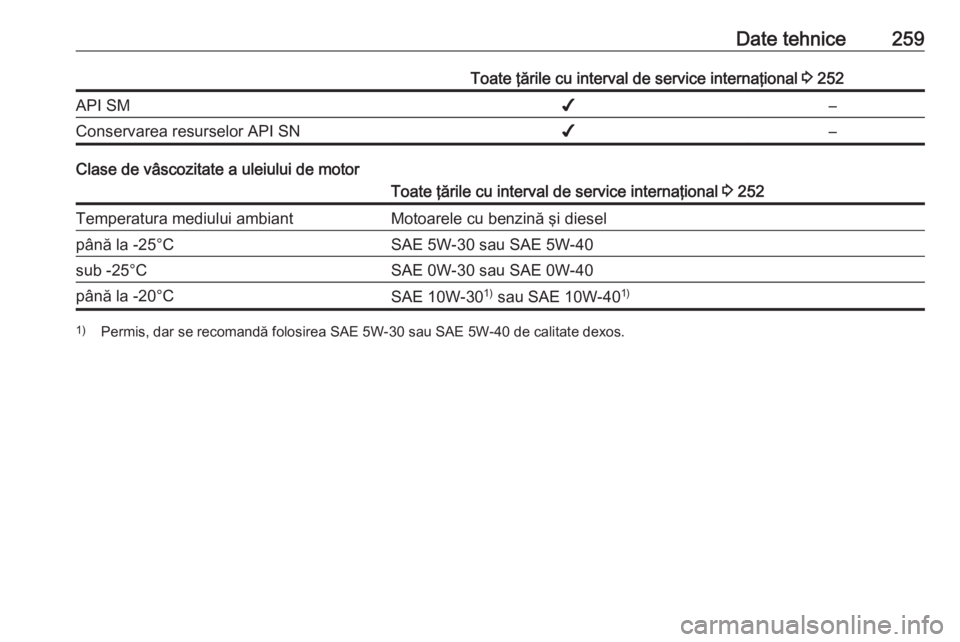 OPEL CASCADA 2016.5  Manual de utilizare (in Romanian) Date tehnice259Toate ţările cu interval de service internaţional 3 252API SM✔–Conservarea resurselor API SN✔–
Clase de vâscozitate a uleiului de motor
Toate ţările cu interval de service