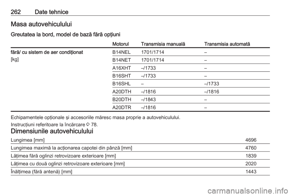 OPEL CASCADA 2016.5  Manual de utilizare (in Romanian) 262Date tehniceMasa autovehiculului
Greutatea la bord, model de bază fără opţiuniMotorulTransmisia manualăTransmisia automatăfără/ cu sistem de aer condiţionat [kg]B14NEL1701/1714–B14NET170