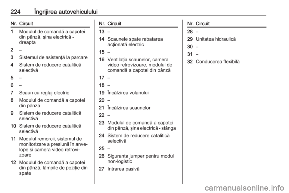OPEL CASCADA 2017 Manual de utilizare (in Romanian) 224Îngrijirea autovehicululuiNr.Circuit1Modulul de comandă a capotei
din pânză, şina electrică -
dreapta2–3Sistemul de asistenţă la parcare4Sistem de reducere catalitică
selectivă5–6–7 OPEL CASCADA 2017 Manual de utilizare (in Romanian) 224Îngrijirea autovehicululuiNr.Circuit1Modulul de comandă a capotei
din pânză, şina electrică -
dreapta2–3Sistemul de asistenţă la parcare4Sistem de reducere catalitică
selectivă5–6–7