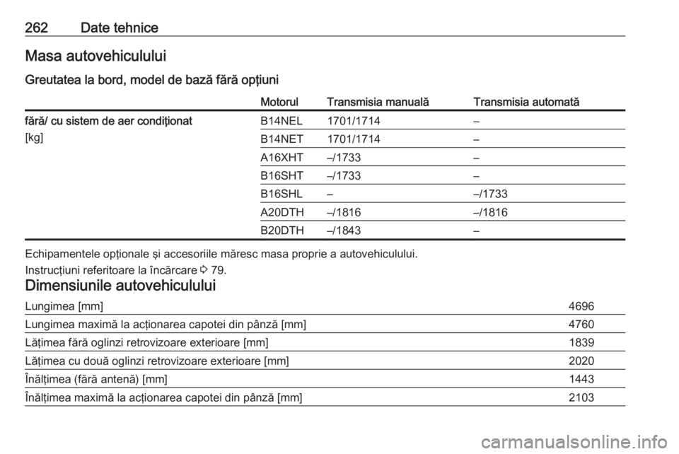 OPEL CASCADA 2017.5  Manual de utilizare (in Romanian) 262Date tehniceMasa autovehiculului
Greutatea la bord, model de bază fără opţiuniMotorulTransmisia manualăTransmisia automatăfără/ cu sistem de aer condiţionat [kg]B14NEL1701/1714–B14NET170