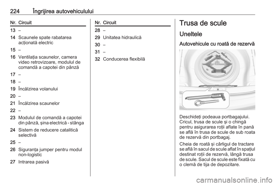 OPEL CASCADA 2018  Manual de utilizare (in Romanian) 224Îngrijirea autovehicululuiNr.Circuit13–14Scaunele spate rabatarea
acţionată electric15–16Ventilaţia scaunelor, camera
video retrovizoare, modulul de
comandă a capotei din pânză17–18–