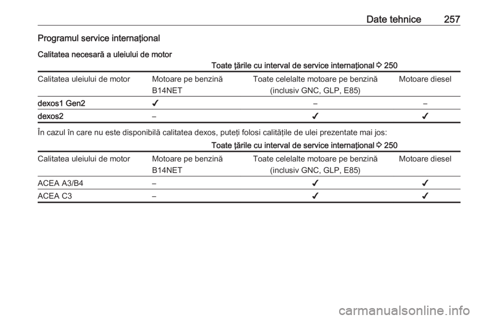 OPEL CASCADA 2018  Manual de utilizare (in Romanian) Date tehnice257Programul service internaţionalCalitatea necesară a uleiului de motorToate ţările cu interval de service internaţional  3 250Calitatea uleiului de motorMotoare pe benzină
B14NETTo