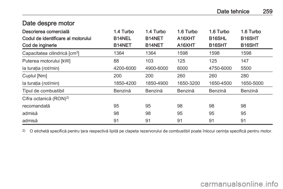 OPEL CASCADA 2018  Manual de utilizare (in Romanian) Date tehnice259Date despre motorDescrierea comercială1.4 Turbo1.4 Turbo1.6 Turbo1.6 Turbo1.6 TurboCodul de identificare al motoruluiB14NELB14NETA16XHTB16SHTB16SHLCod de inginerieB14NETB14NETA16XHTB16