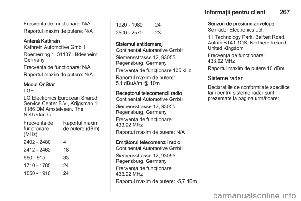 OPEL CASCADA 2018 Manual de utilizare (in Romanian) Informaţii pentru client267Frecvenţa de funcţionare: N/A
Raportul maxim de putere: N/A
Antenă Kathrain
Kathrein Automotive GmbH
Roemerring 1, 31137 Hildesheim, Germany
Frecvenţa de funcţionare: OPEL CASCADA 2018 Manual de utilizare (in Romanian) Informaţii pentru client267Frecvenţa de funcţionare: N/A
Raportul maxim de putere: N/A
Antenă Kathrain
Kathrein Automotive GmbH
Roemerring 1, 31137 Hildesheim, Germany
Frecvenţa de funcţionare: