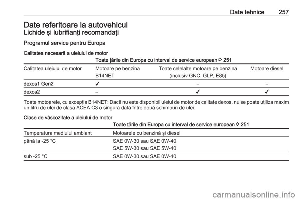 OPEL CASCADA 2018.5 Manual de utilizare (in Romanian) Date tehnice257Date referitoare la autovehiculLichide şi lubrifianţi recomandaţiProgramul service pentru EuropaCalitatea necesară a uleiului de motorToate ţările din Europa cu interval de servic OPEL CASCADA 2018.5 Manual de utilizare (in Romanian) Date tehnice257Date referitoare la autovehiculLichide şi lubrifianţi recomandaţiProgramul service pentru EuropaCalitatea necesară a uleiului de motorToate ţările din Europa cu interval de servic