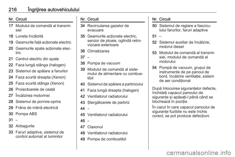 OPEL CASCADA 2019  Manual de utilizare (in Romanian) 216Îngrijirea autovehicululuiNr.Circuit17Modulul de comandă al transmi‐siei18Luneta încălzită19Geamurile faţă acţionate electric20Geamurile spate acţionate elec‐
tric21Centrul electric di