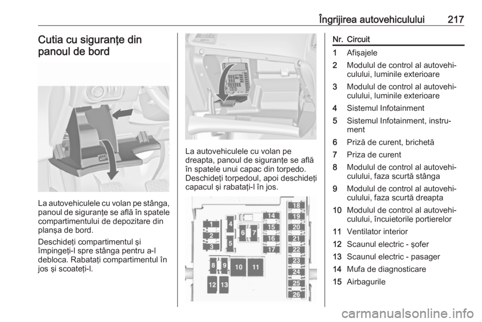 OPEL CASCADA 2019  Manual de utilizare (in Romanian) Îngrijirea autovehiculului217Cutia cu siguranţe din
panoul de bord
La autovehiculele cu volan pe stânga,
panoul de siguranţe se află în spatele compartimentului de depozitare din
planşa de bord