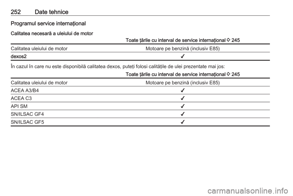 OPEL CASCADA 2019  Manual de utilizare (in Romanian) 252Date tehniceProgramul service internaţional
Calitatea necesară a uleiului de motorToate ţările cu interval de service internaţional  3 245Calitatea uleiului de motorMotoare pe benzină (inclus