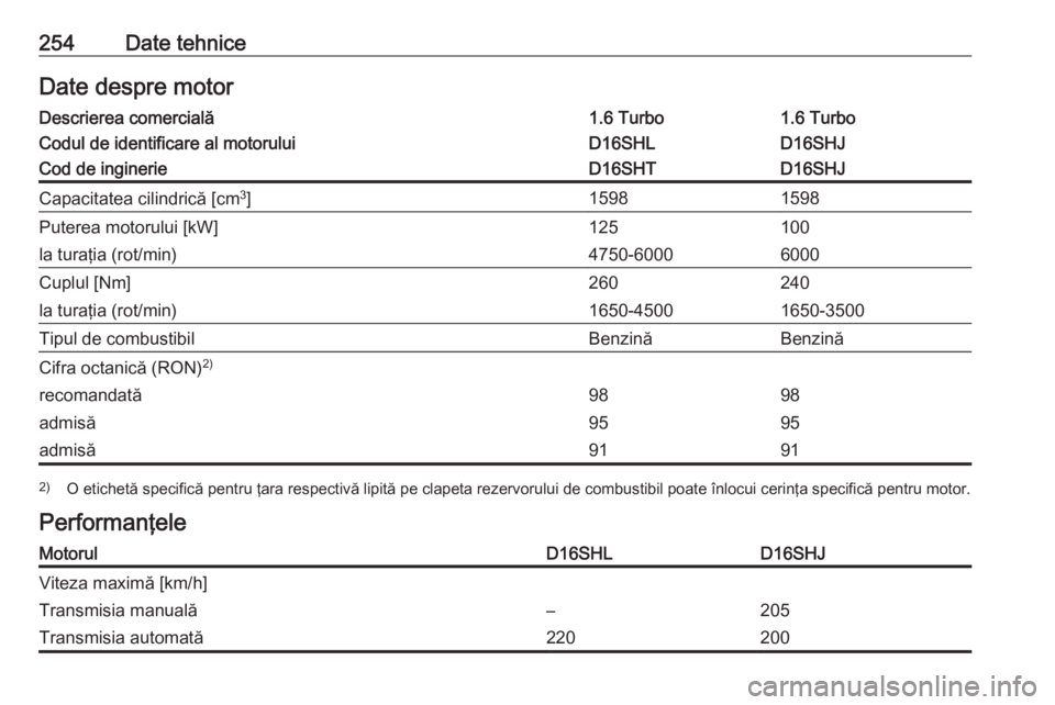 OPEL CASCADA 2019  Manual de utilizare (in Romanian) 254Date tehniceDate despre motorDescrierea comercială1.6 Turbo1.6 TurboCodul de identificare al motoruluiD16SHLD16SHJCod de inginerieD16SHTD16SHJCapacitatea cilindrică [cm3
]15981598Puterea motorulu