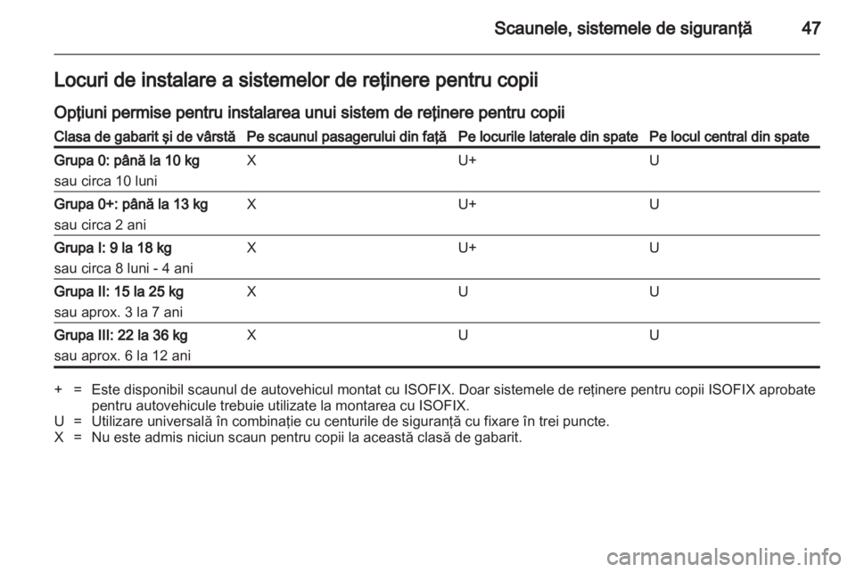 OPEL COMBO 2011 Manual de utilizare (in Romanian) OPEL COMBO 2011 Manual de utilizare (in Romanian)