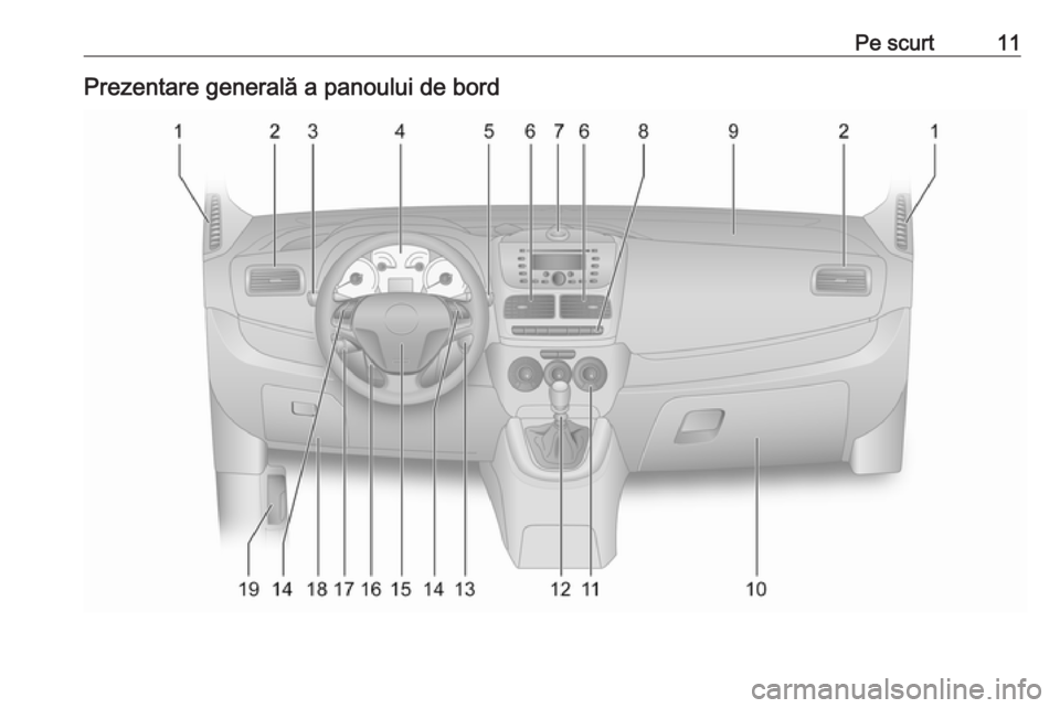 OPEL COMBO 2016  Manual de utilizare (in Romanian) Pe scurt11Prezentare generală a panoului de bord 
