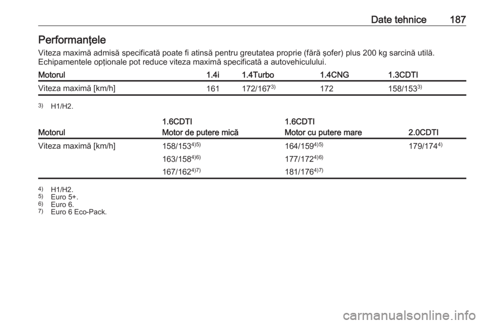 OPEL COMBO 2016  Manual de utilizare (in Romanian) Date tehnice187PerformanţeleViteza maximă admisă specificată poate fi atinsă pentru greutatea proprie (fără şofer) plus 200 kg sarcină utilă.Echipamentele opţionale pot reduce viteza maxim