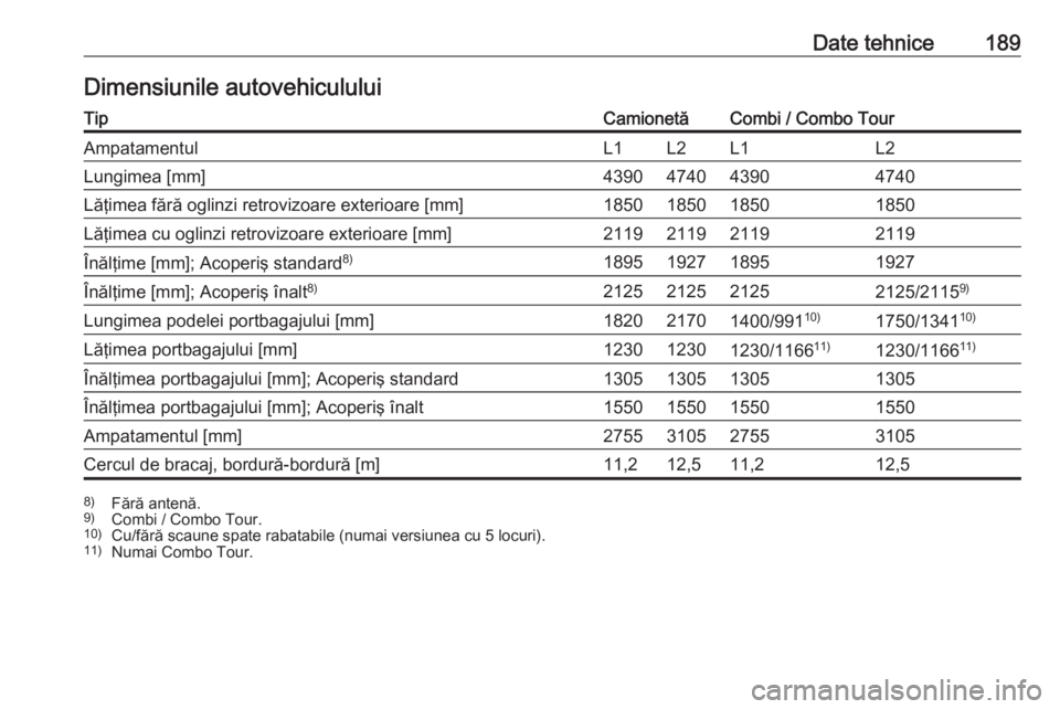 OPEL COMBO 2016  Manual de utilizare (in Romanian) Date tehnice189Dimensiunile autovehicululuiTipCamionetăCombi / Combo TourAmpatamentulL1L2L1L2Lungimea [mm]4390474043904740Lăţimea fără oglinzi retrovizoare exterioare [mm]1850185018501850Lăţime