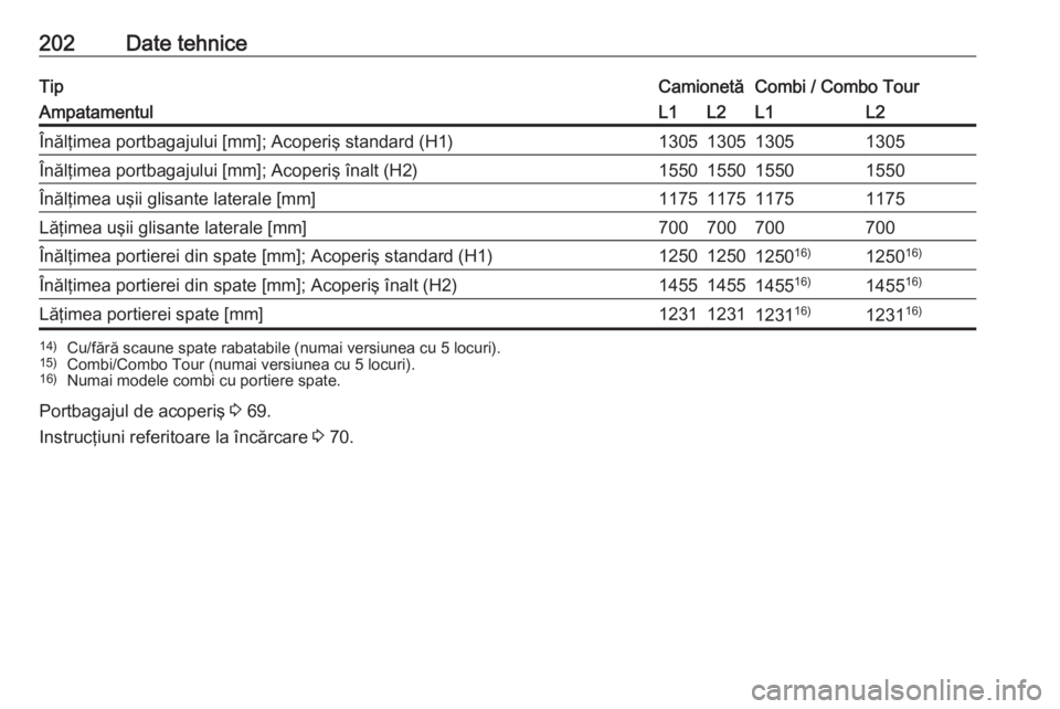 OPEL COMBO D 2018  Manual de utilizare (in Romanian) 202Date tehniceTipCamionetăCombi / Combo TourAmpatamentulL1L2L1L2Înălţimea portbagajului [mm]; Acoperiş standard (H1)1305130513051305Înălţimea portbagajului [mm]; Acoperiş înalt (H2)15501550