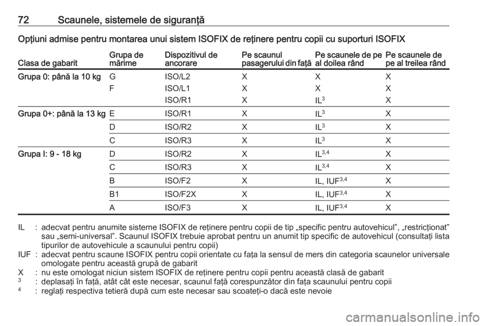 OPEL COMBO E 2019.75  Manual de utilizare (in Romanian) 72Scaunele, sistemele de siguranţăOpţiuni admise pentru montarea unui sistem ISOFIX de reţinere pentru copii cu suporturi ISOFIXClasa de gabaritGrupa de
mărimeDispozitivul de
ancorarePe scaunul
p