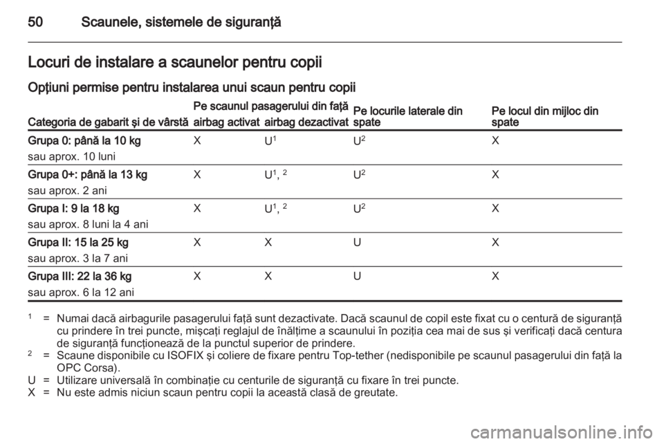 OPEL CORSA 2011 Manual de utilizare (in Romanian) OPEL CORSA 2011 Manual de utilizare (in Romanian)