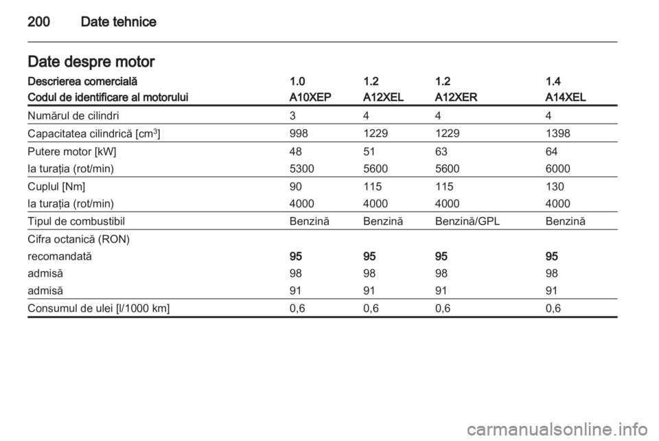 OPEL CORSA 2012 Manual de utilizare (in Romanian) OPEL CORSA 2012 Manual de utilizare (in Romanian)