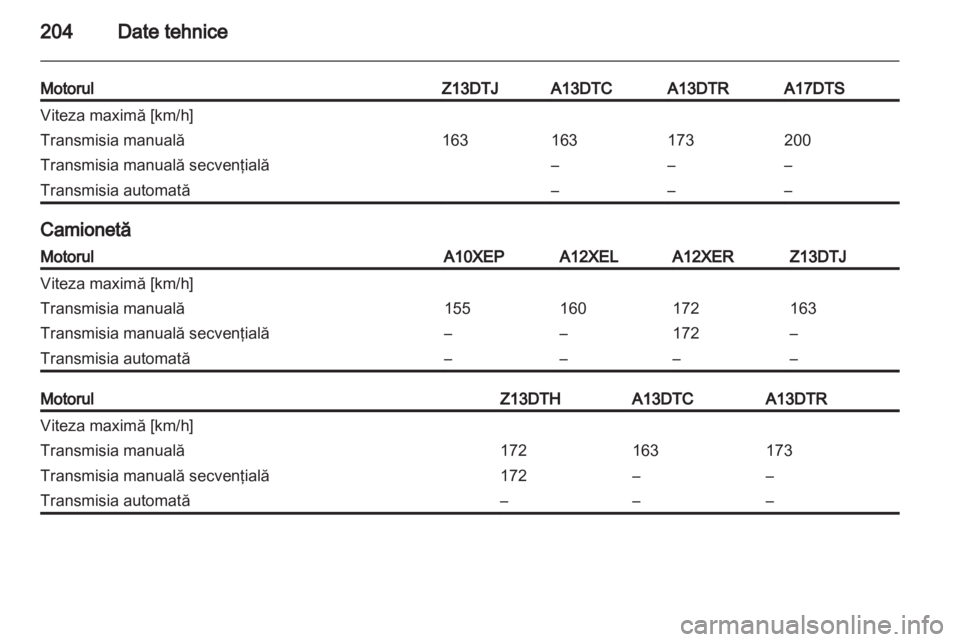 OPEL CORSA 2012 Manual de utilizare (in Romanian) OPEL CORSA 2012 Manual de utilizare (in Romanian)