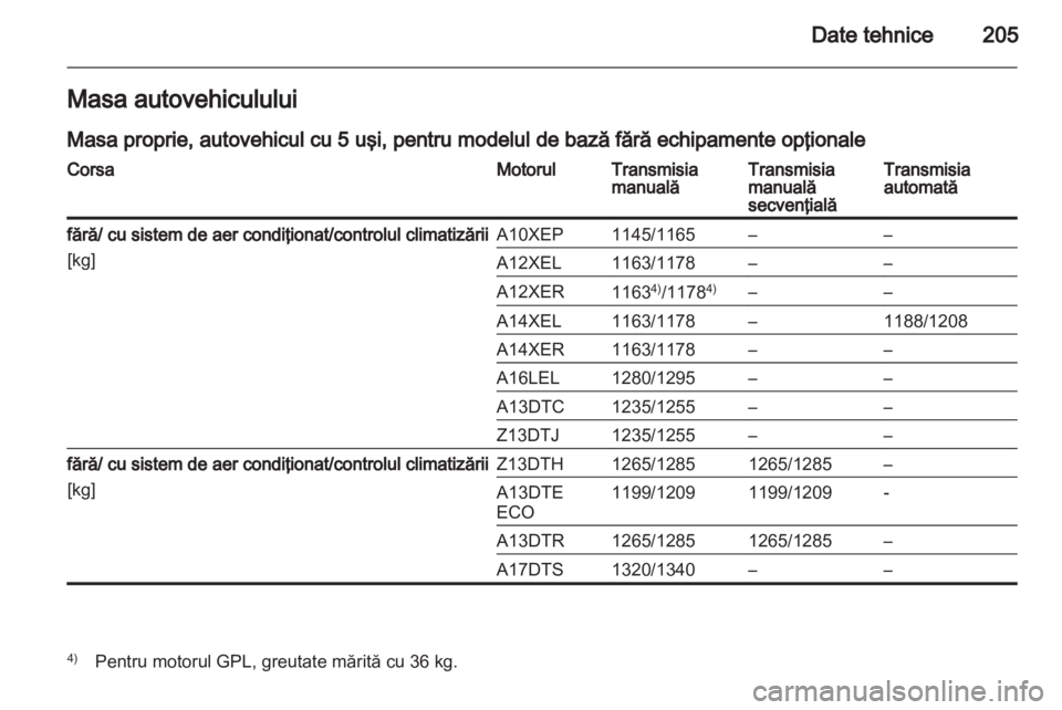 OPEL CORSA 2012 Manual de utilizare (in Romanian) OPEL CORSA 2012 Manual de utilizare (in Romanian)