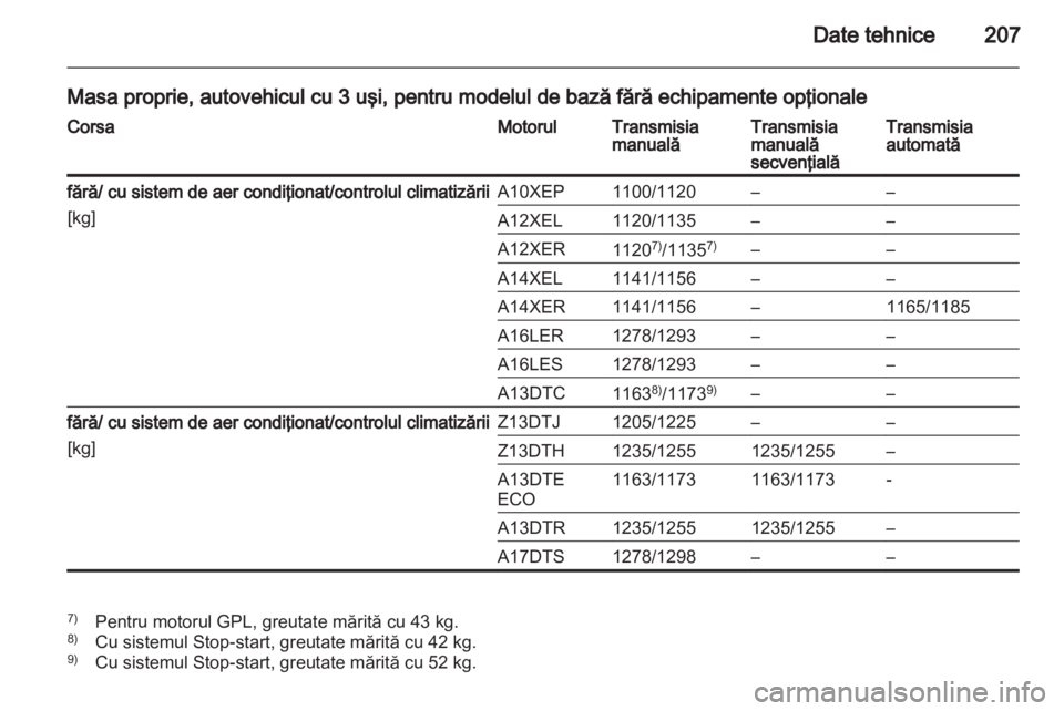 OPEL CORSA 2012 Manual de utilizare (in Romanian) OPEL CORSA 2012 Manual de utilizare (in Romanian)