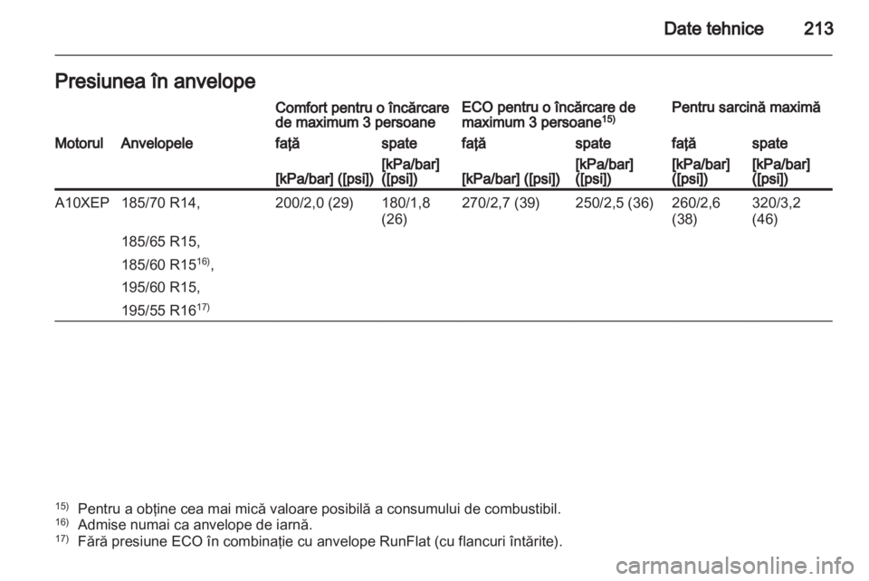 OPEL CORSA 2012 Manual de utilizare (in Romanian) OPEL CORSA 2012 Manual de utilizare (in Romanian)