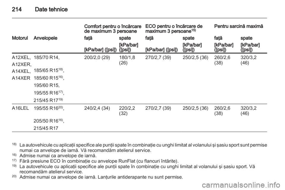 OPEL CORSA 2012 Manual de utilizare (in Romanian) OPEL CORSA 2012 Manual de utilizare (in Romanian)