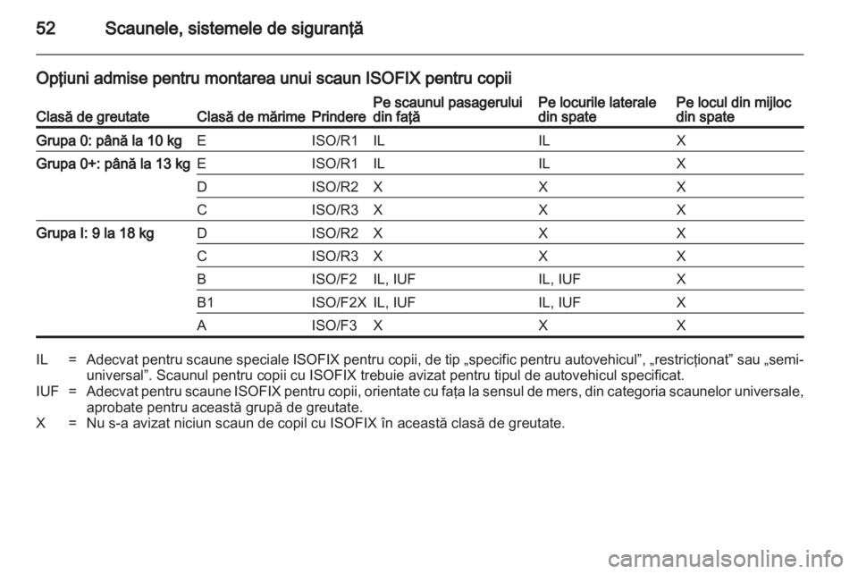 OPEL CORSA 2012 Manual de utilizare (in Romanian) OPEL CORSA 2012 Manual de utilizare (in Romanian)