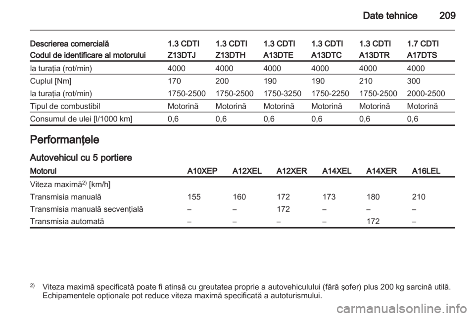OPEL CORSA 2012.5  Manual de utilizare (in Romanian) 
