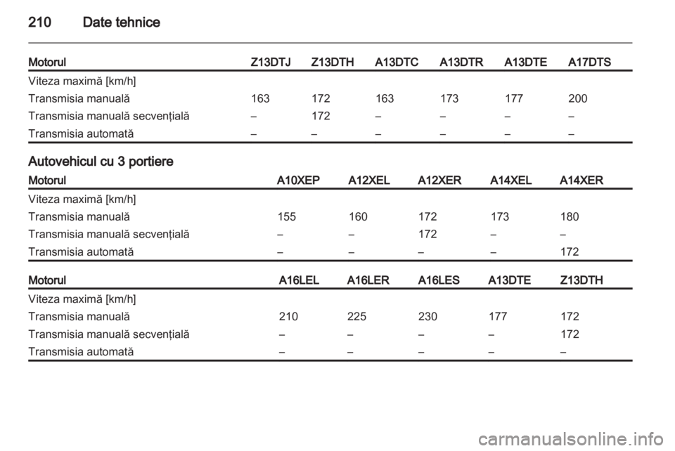 OPEL CORSA 2012.5  Manual de utilizare (in Romanian) 