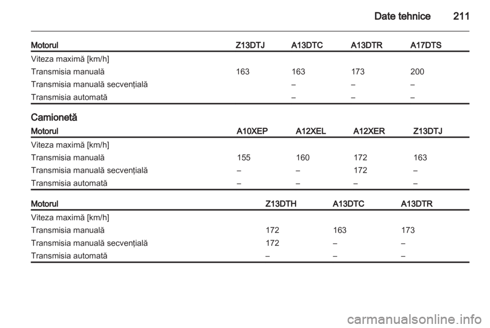 OPEL CORSA 2012.5  Manual de utilizare (in Romanian) 