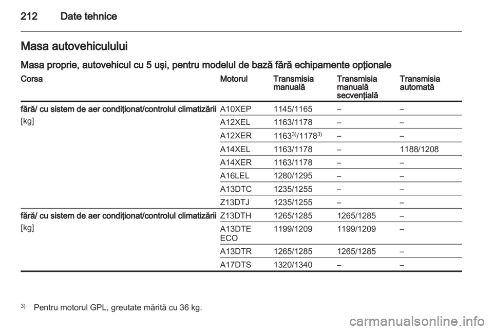 OPEL CORSA 2012.5  Manual de utilizare (in Romanian) 