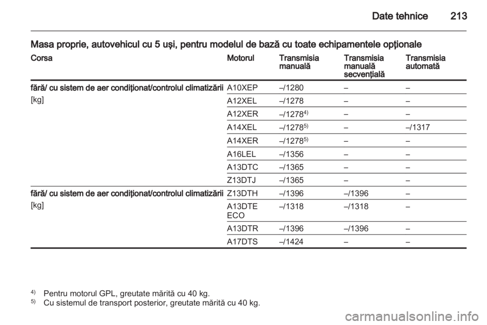 OPEL CORSA 2012.5  Manual de utilizare (in Romanian) 