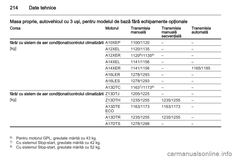 OPEL CORSA 2012.5  Manual de utilizare (in Romanian) 