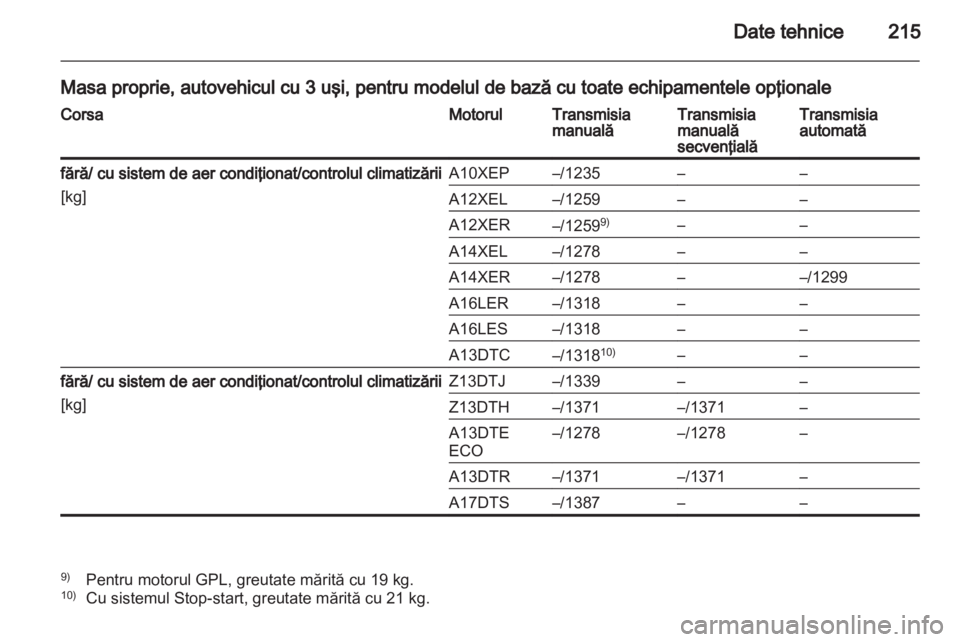 OPEL CORSA 2012.5  Manual de utilizare (in Romanian) 
