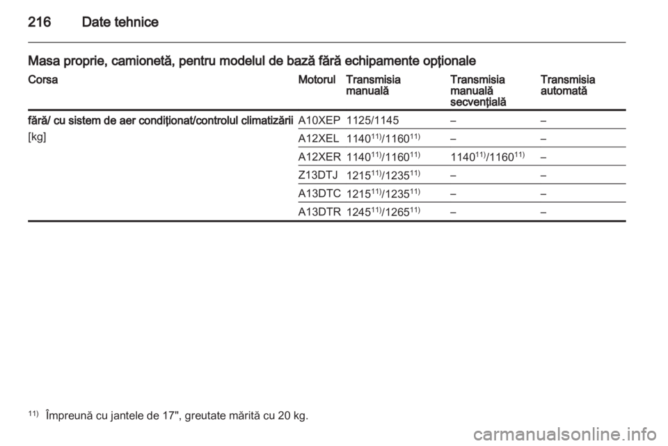 OPEL CORSA 2012.5  Manual de utilizare (in Romanian) 