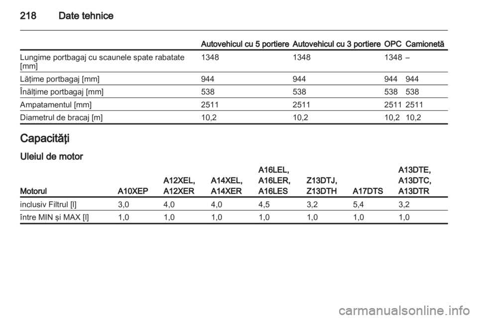 OPEL CORSA 2012.5  Manual de utilizare (in Romanian) 