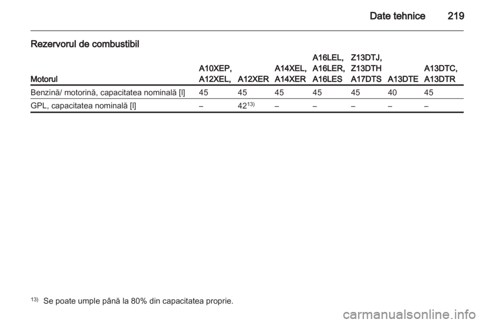 OPEL CORSA 2012.5  Manual de utilizare (in Romanian) 