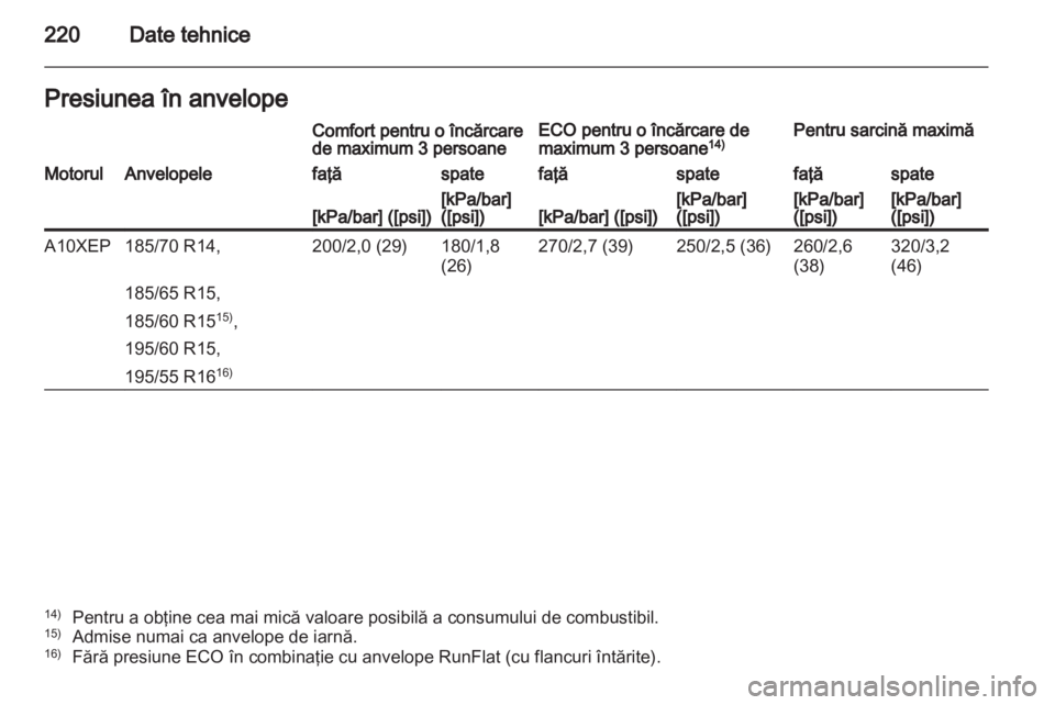 OPEL CORSA 2012.5  Manual de utilizare (in Romanian) 