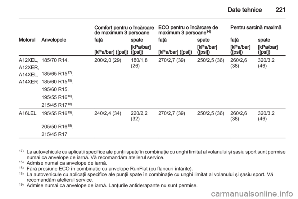OPEL CORSA 2012.5  Manual de utilizare (in Romanian) 