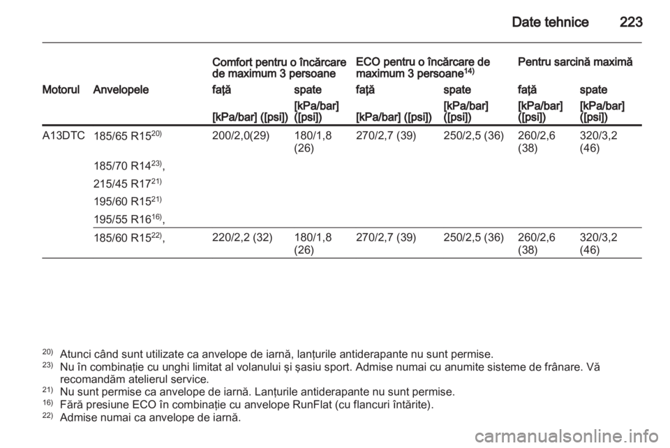 OPEL CORSA 2012.5  Manual de utilizare (in Romanian) 