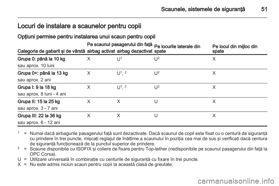 OPEL CORSA 2012.5 Manual de utilizare (in Romanian) OPEL CORSA 2012.5 Manual de utilizare (in Romanian)