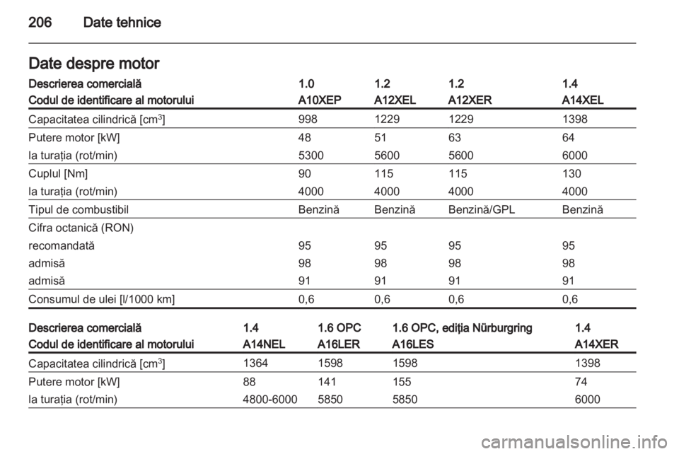 OPEL CORSA 2013 Manual de utilizare (in Romanian) OPEL CORSA 2013 Manual de utilizare (in Romanian)