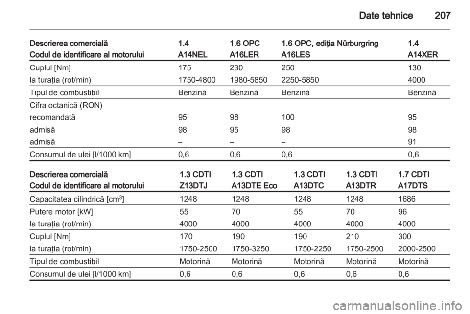 OPEL CORSA 2013 Manual de utilizare (in Romanian) OPEL CORSA 2013 Manual de utilizare (in Romanian)